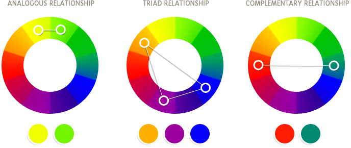 Example of color relationships
