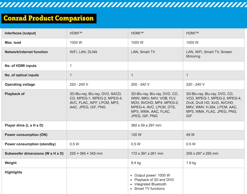 Interior Detail Products Comparison (Sooo Many To Choose From!) 