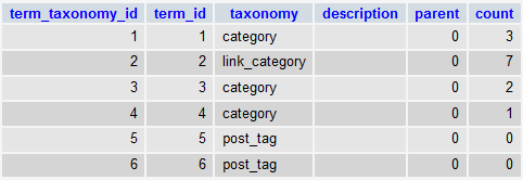 Abstract term structures