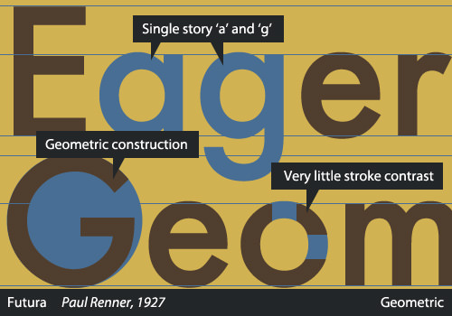 What sans-serif typefaces have finial geometry parallel to the