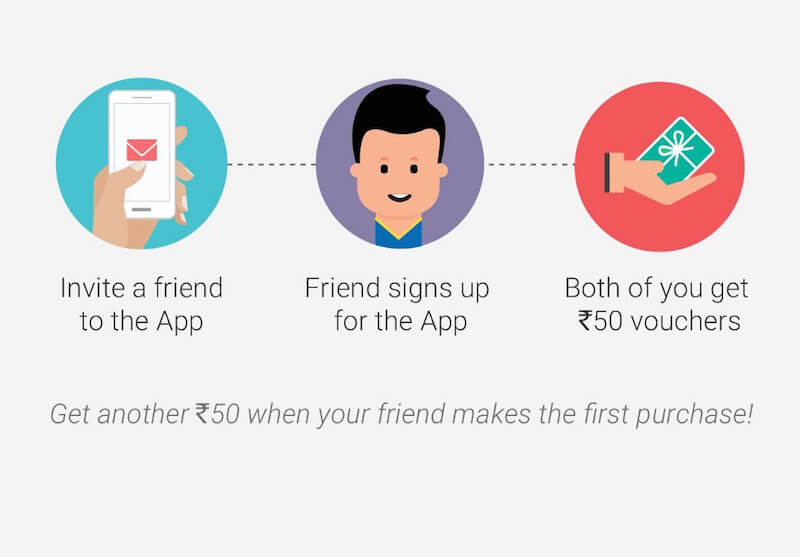 Flipkart: pretty similar