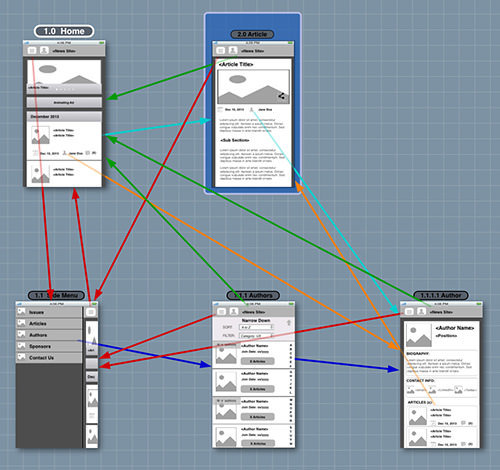 The completed Blueprint project shows the complexity of widget-based clickthrough prototypes.