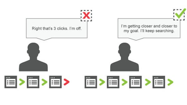 The three clicks myth