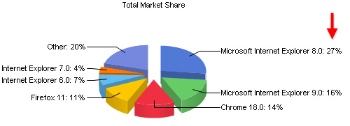 Net Applications browser stats