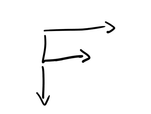 Hand drawing of 3 connected arrows, the top two pointing right and the bottom one pointing down