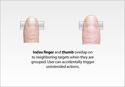 Finger and thumb targets