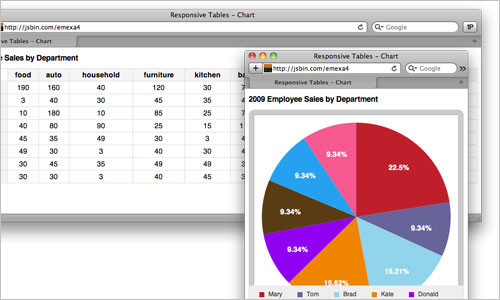 Responsive Data Tables