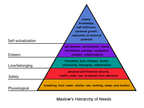 A New Hierarchy of Needs at WorkA New Hierarchy of Needs at Work