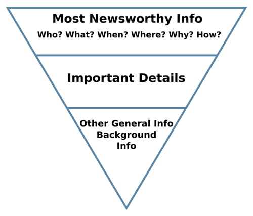 03-inverted-pyramid-opt-small