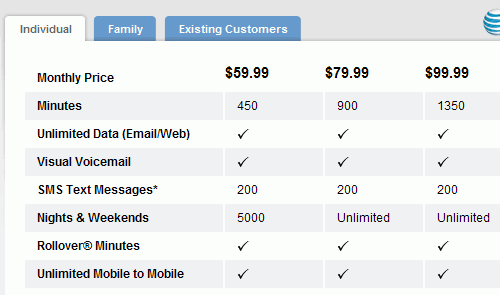 Apple iPhone Price Table