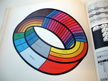 Vintage and Retro - Graphis Diagrams â€“â€“ 1974