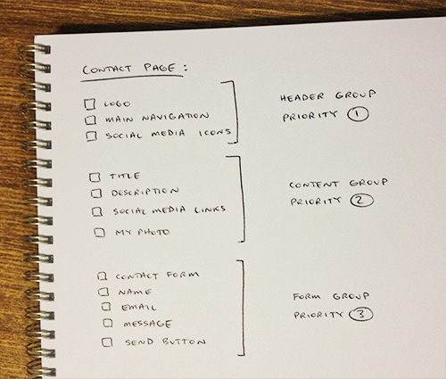 wireframe elements list