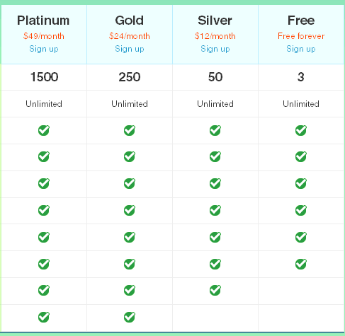 Blinksale Price Table