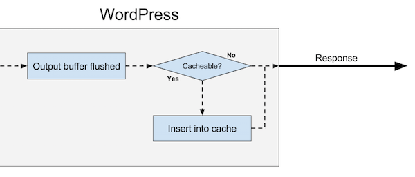 Plugin HTTP Cache (shutdown)