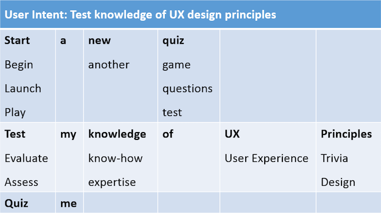 Sample phrase mapping