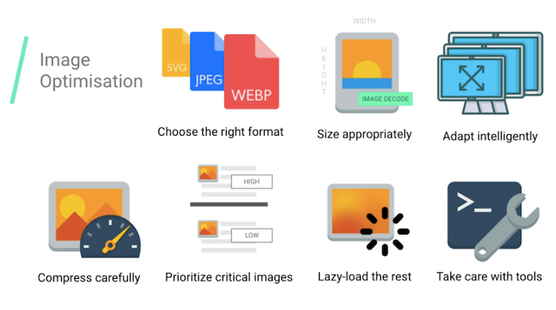 Essential Image Optimization