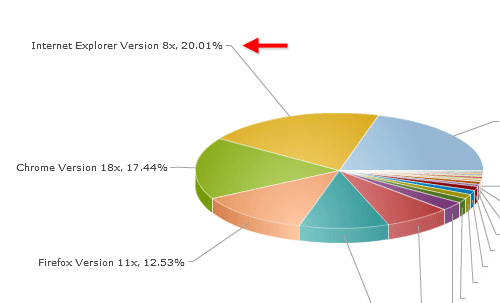 StatOwl browser stats