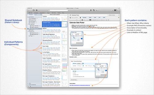 Evernote Anatomy