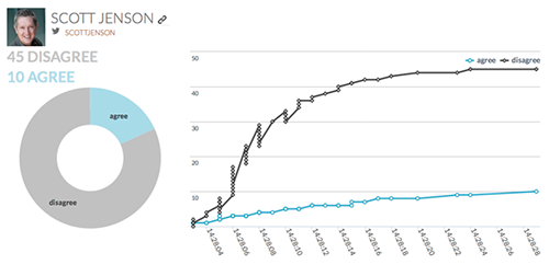 chart1-500-opt