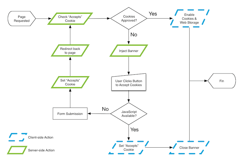 IX map for the basic interaction and fallback.