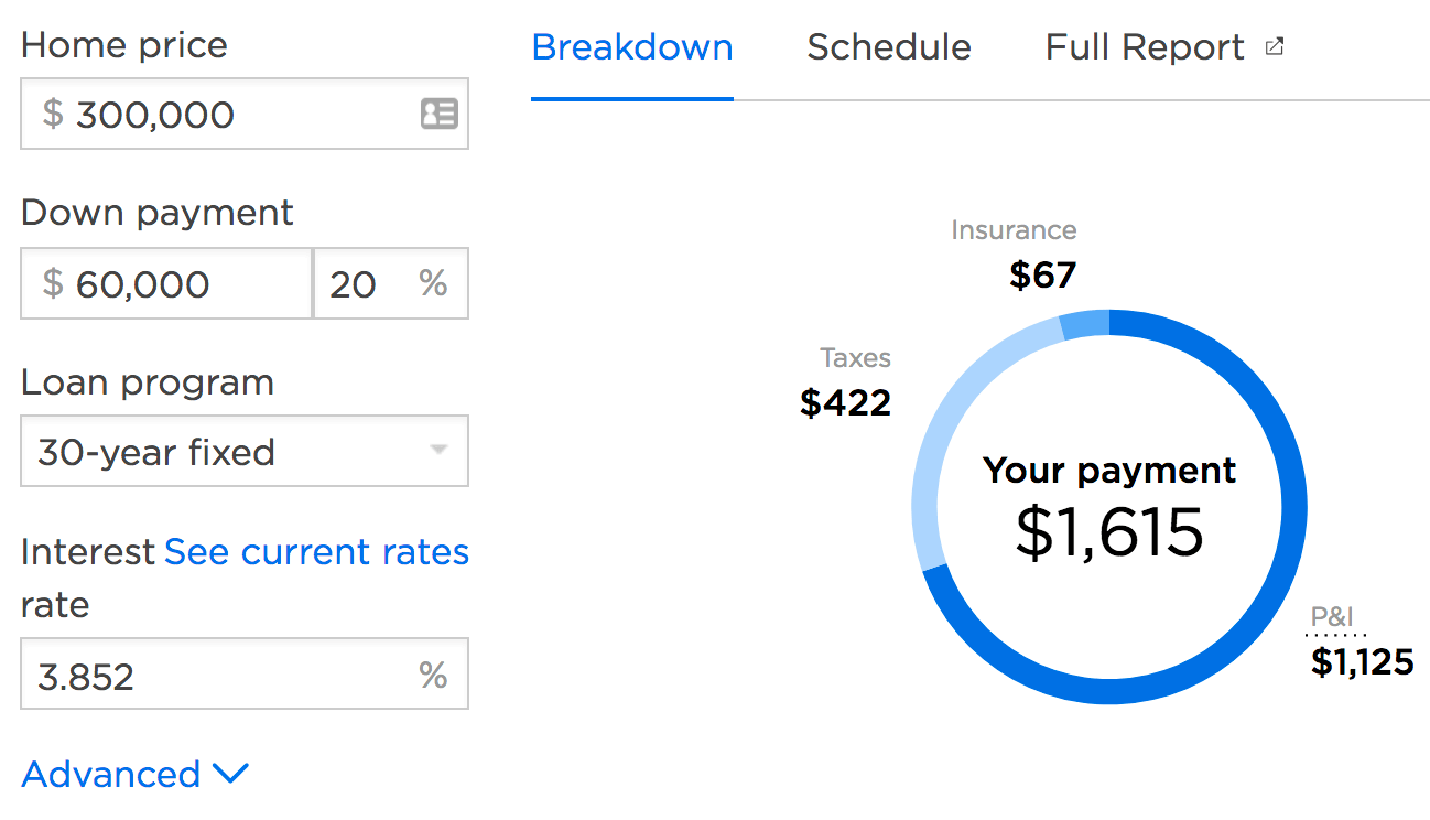 Zillow Mortgage calculator