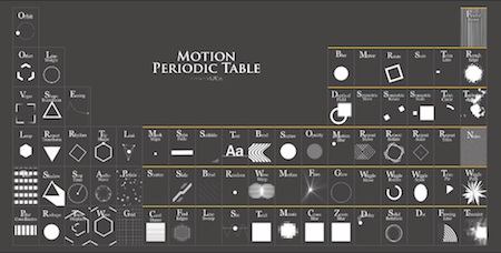 Periodic Table Of Motion
