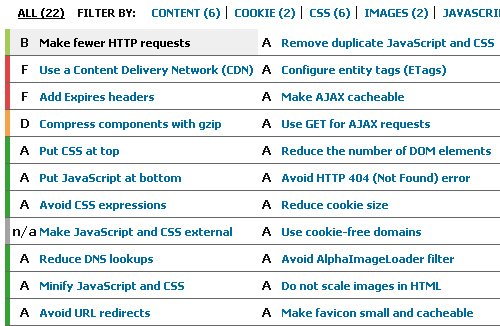 YSlow's multiple performance recommendations