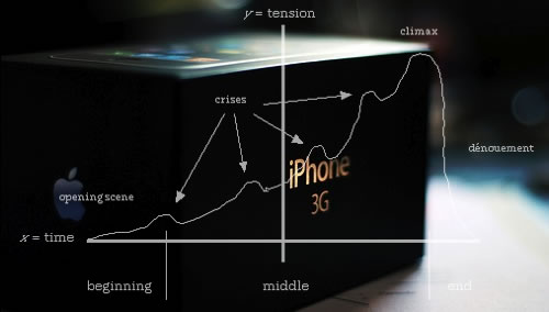 Disciplines of User Experience