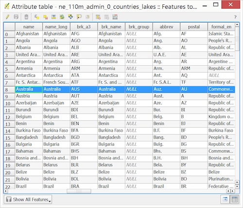 Attribute table