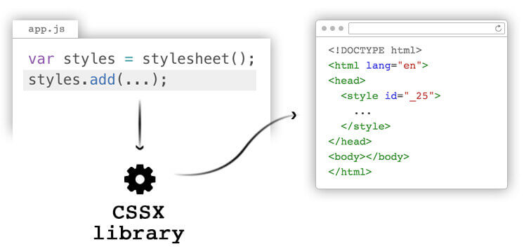 Tags javascript. JAVASCRIPT CSS Style. Как сделать append в js. Метод append html пример. Текст с ползунком на JAVASCRIPT.