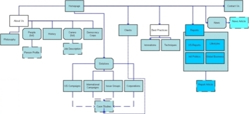 site map