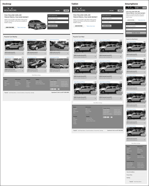 Hi-fidelity homepage wireframes for desktop, tablet and smartphones