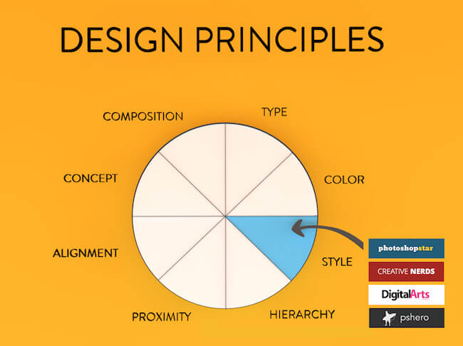 Design Principles