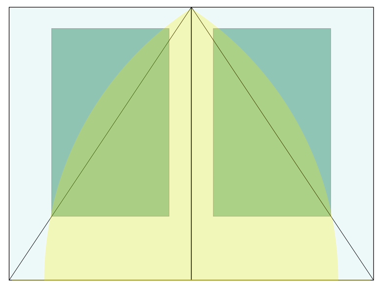 A diagram demonstrating proportions.