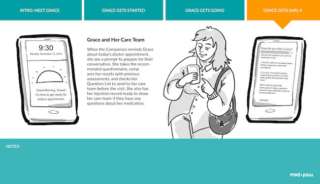 A full storyboard showing how a patient would interact with an app.