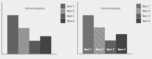 Graphs as seen with normal visions