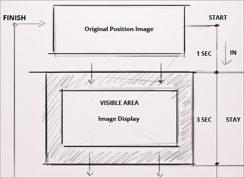 CSS-Technique