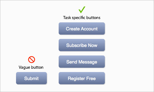 Why Your Form Buttons Should Never Say Submit