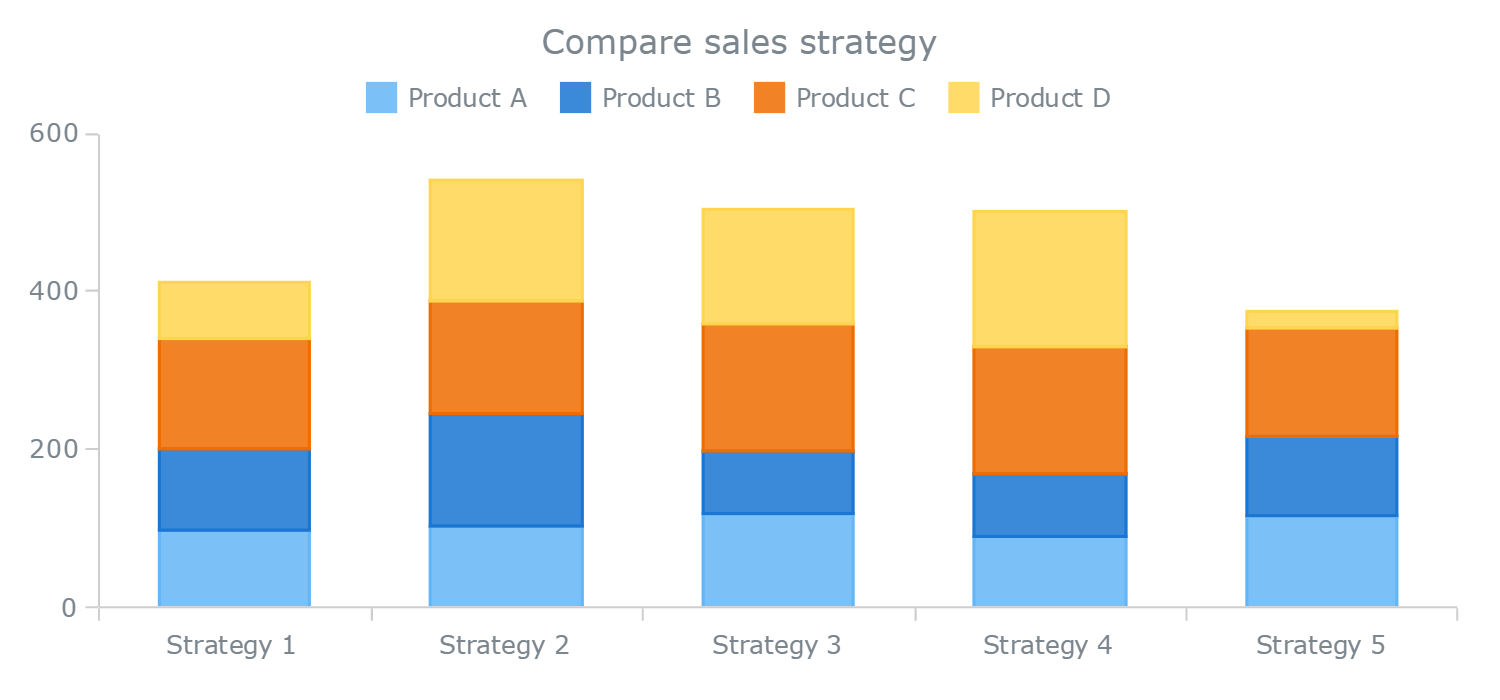 Understanding Stacked Bar Charts: The Worst Or The Best? — Smashing