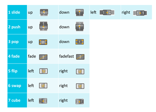 All the transitions available in TAP