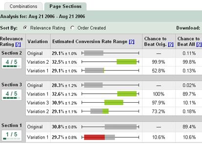 google-website-optimizer