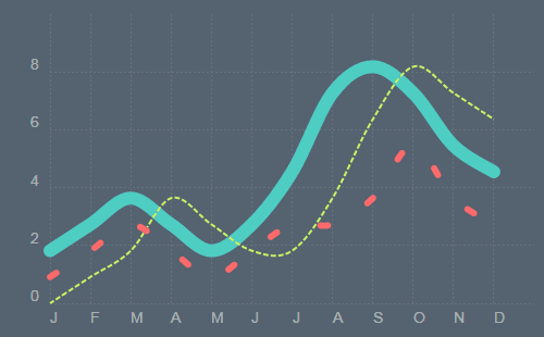 , An Open-Source Library For Responsive Charts — Smashing  Magazine