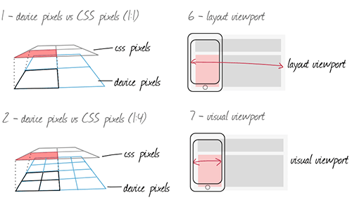 Mobile Web Handbook