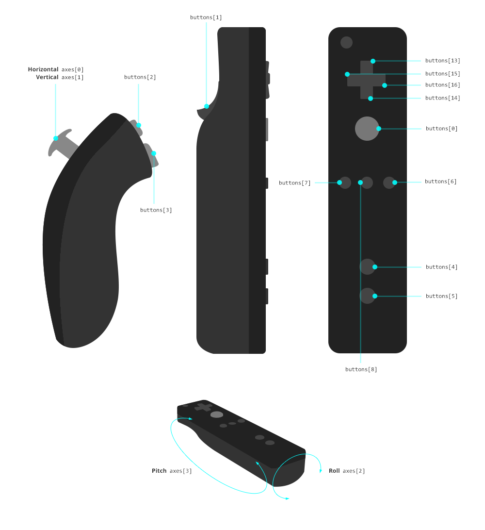 Wiimote Nunchuck Layout