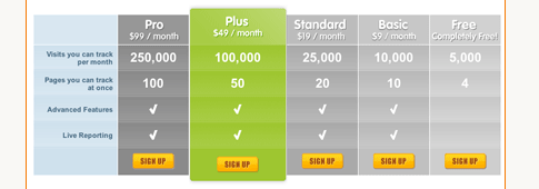 CSS-techniques - Creating a table with dynamically highlighted columns like Crazy Egg's pricing table