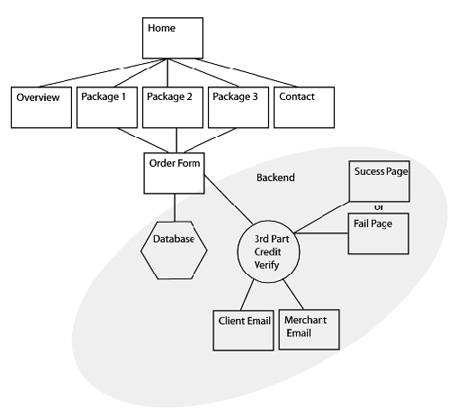 Wireframes Screenshot