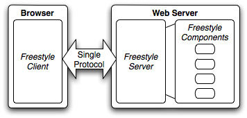 Freestyle Webtop Toolkit - screen shot.