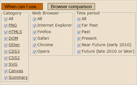When can I use compatibility tables for features in HTML5, CSS3, SVG and other upcoming web technologies