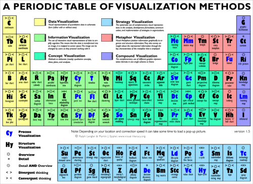 Periodic-table in Best Practices For Designing Websites For Kids