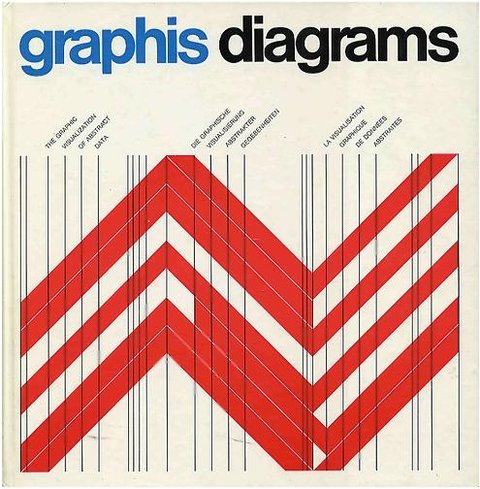 Swiss Graphic Design - Graphis Diagrams